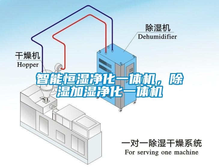 智能恒濕凈化一體機，除濕加濕凈化一體機