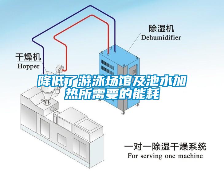 降低了游泳場(chǎng)館及池水加熱所需要的能耗