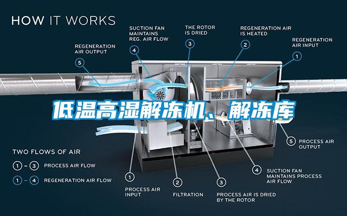 低溫高濕解凍機、解凍庫