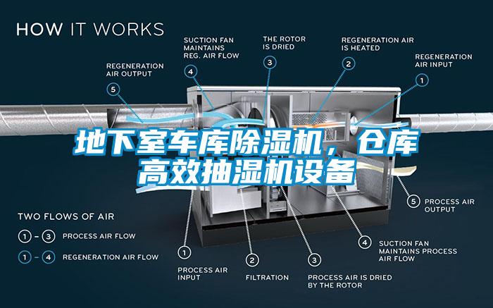 地下室車庫除濕機(jī)，倉庫高效抽濕機(jī)設(shè)備