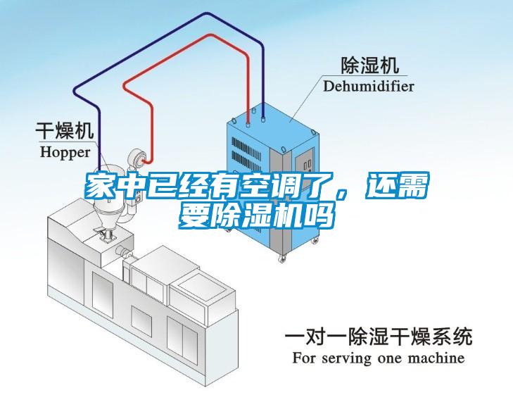 家中已經有空調了，還需要除濕機嗎