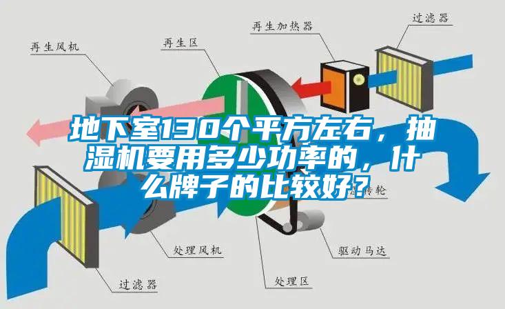 地下室130個平方左右，抽濕機(jī)要用多少功率的，什么牌子的比較好？
