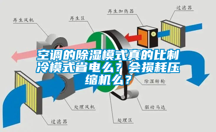 空調(diào)的除濕模式真的比制冷模式省電么？會損耗壓縮機(jī)么？