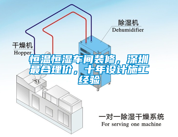 恒溫恒濕車間裝修，深圳最合理價(jià)，十年設(shè)計(jì)施工經(jīng)驗(yàn)