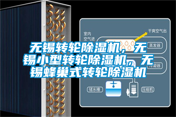 無錫轉(zhuǎn)輪除濕機，無錫小型轉(zhuǎn)輪除濕機，無錫蜂巢式轉(zhuǎn)輪除濕機
