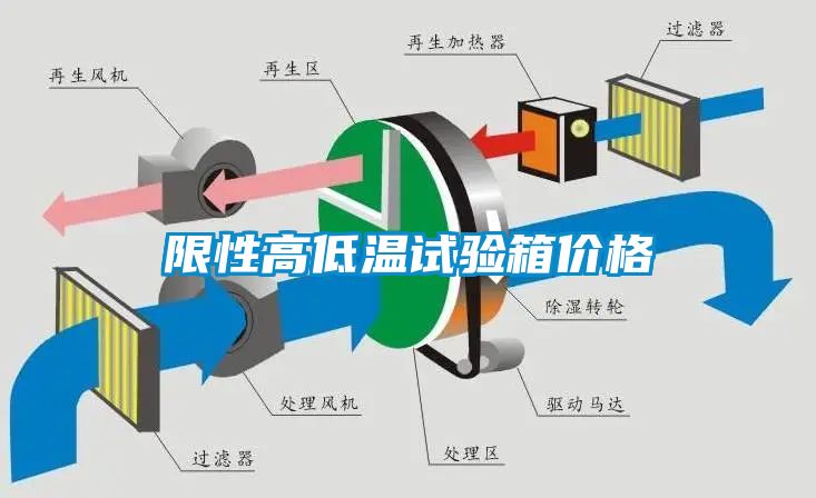 限性高低溫試驗(yàn)箱價格