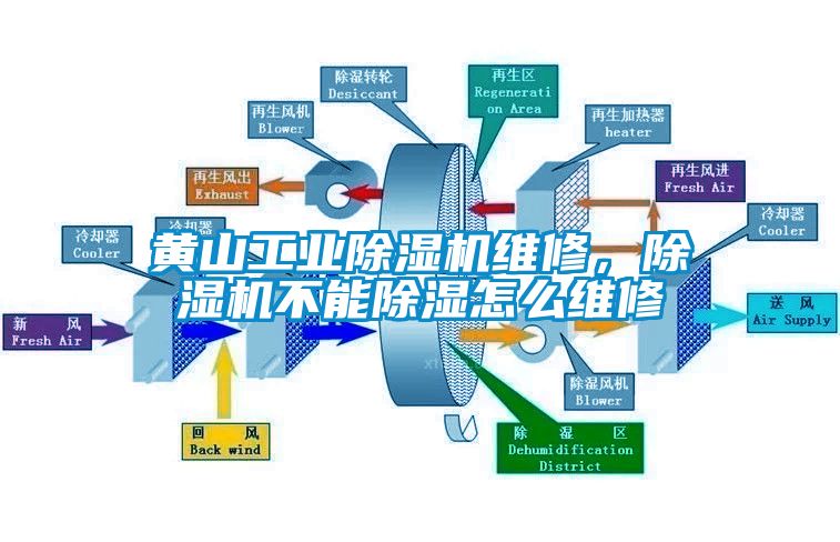 黃山工業(yè)除濕機(jī)維修，除濕機(jī)不能除濕怎么維修